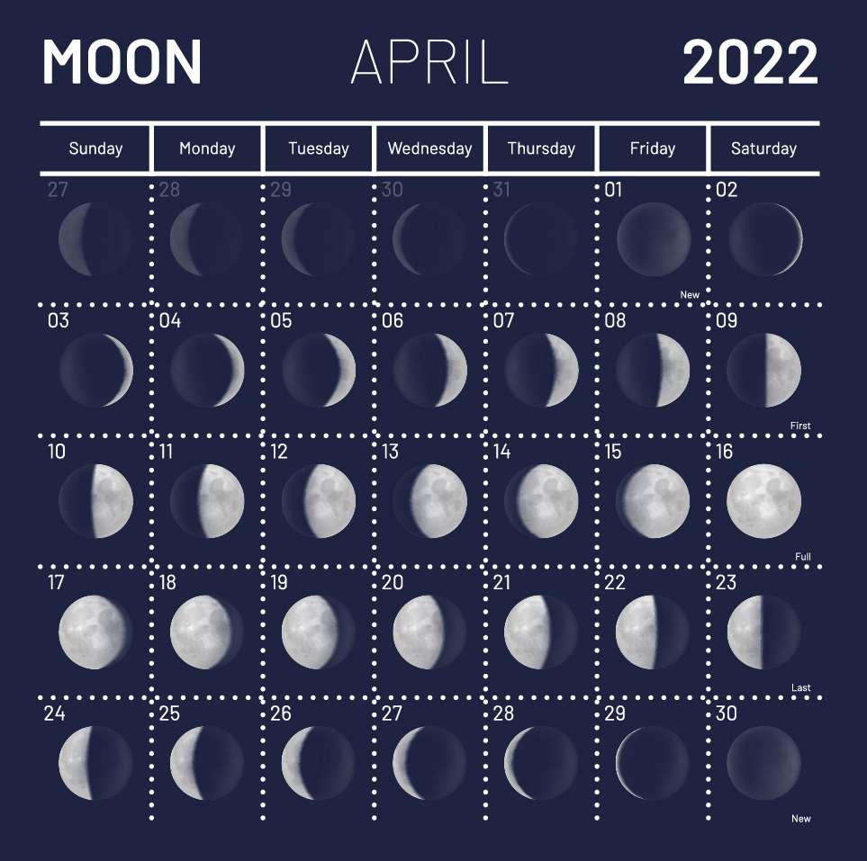 Календарь Лунный Гороскоп На апрель 2023