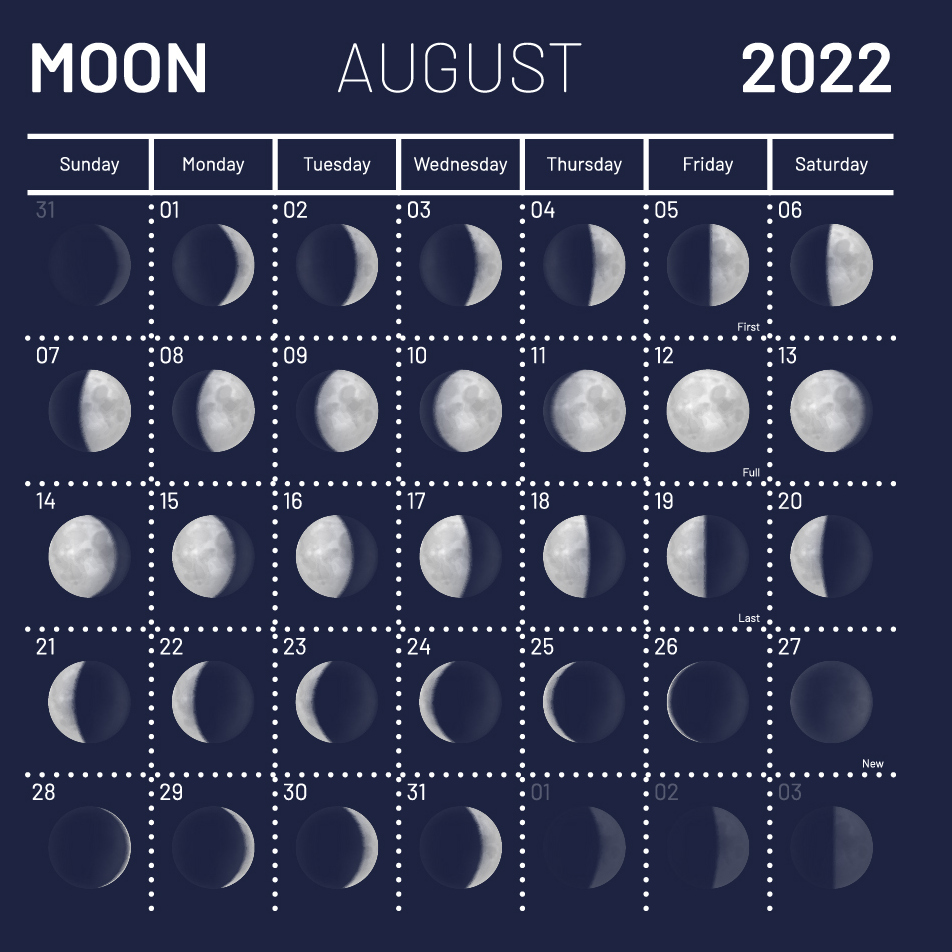 Лунный Календарь Стрижек Сентябрь 22