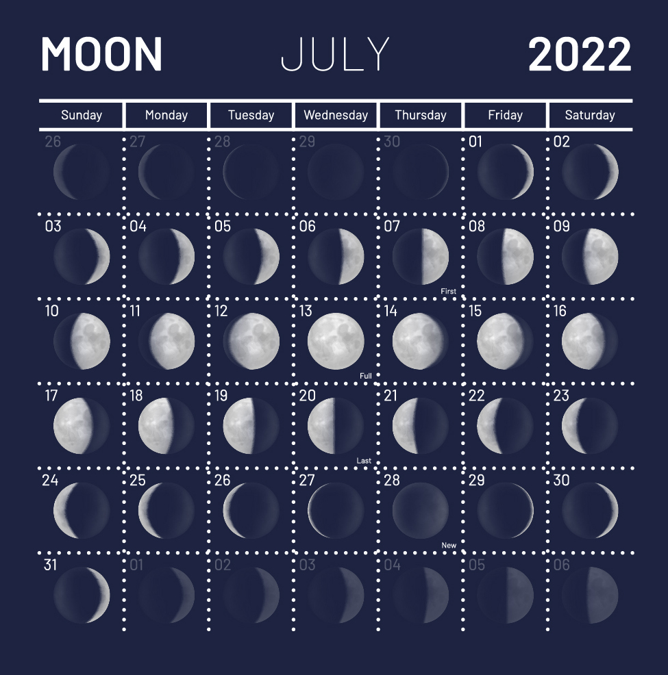 Лунный Гороскоп Стрижки Волос На март 2023