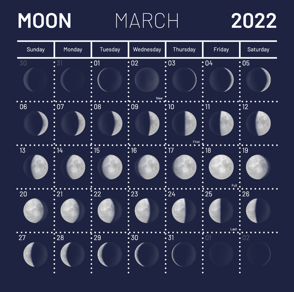 Лунный Гороскоп Для Женщина март 2023