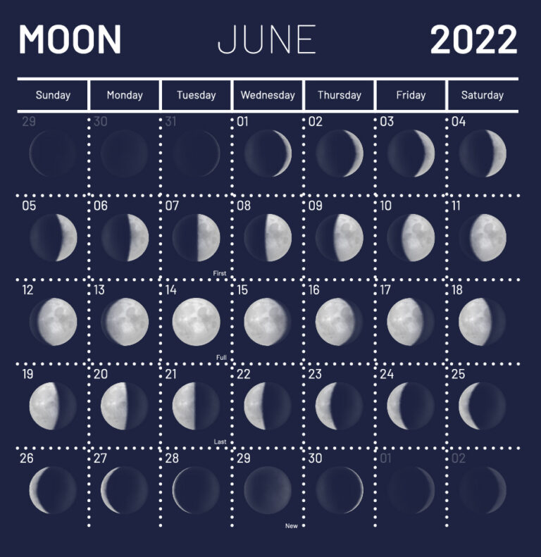 стрижка мужская благоприятные дни в июне 2023